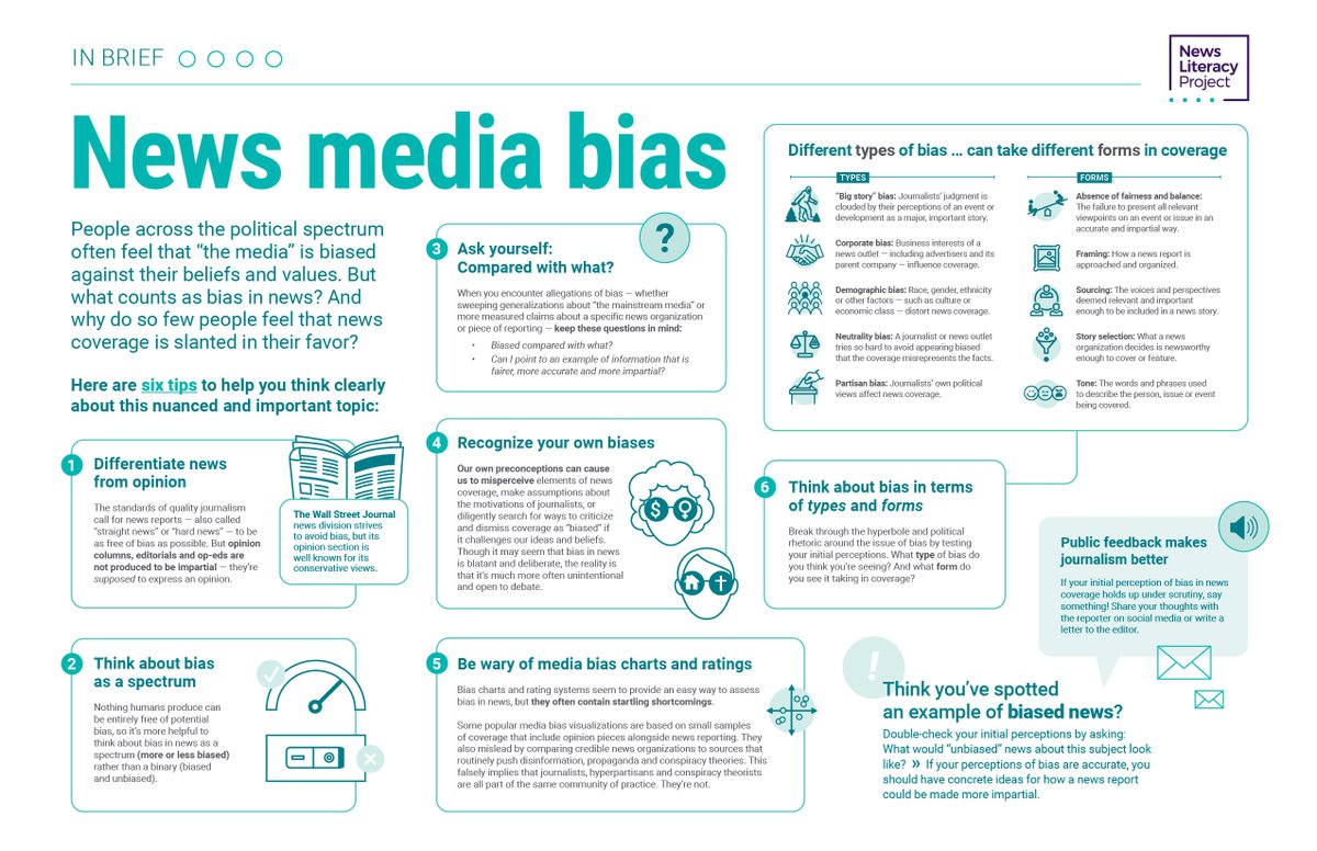 People often feel “the media” is biased against their beliefs & values. ✨ But what counts as bias in news? ✨ And why do so few people feel that news coverage is slanted in their favor? 🔗 Download the infographic: bit.ly/NewsMediaBias #NewsLiteracy