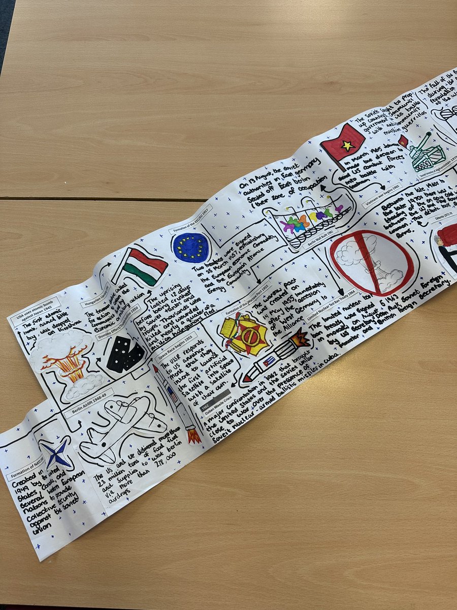BAcadSocialSubj's tweet photo. S3 Power and Society have been learning about the Russia and Ukraine conflict. Look at this fantastic timeline of events created by some of our pupils! Excellent work ⭐️ https://t.co/wsKygdzuUT