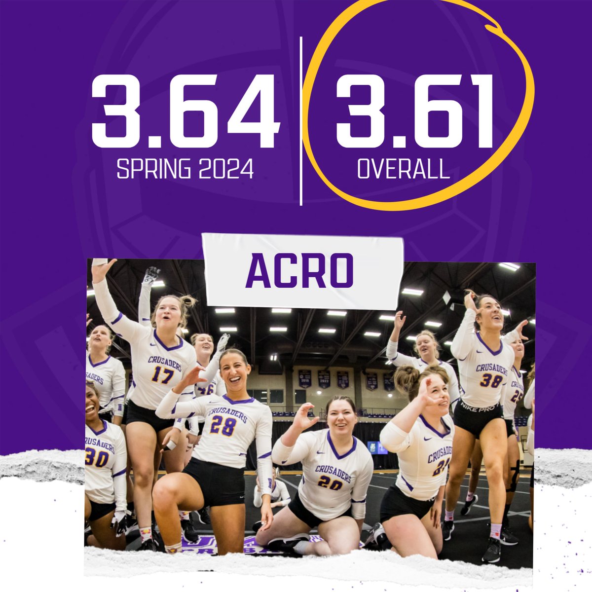 champions on the floor and in the classroom 🤩
(+1️⃣3️⃣ perfect 4.0s this semester!) 

#gocru