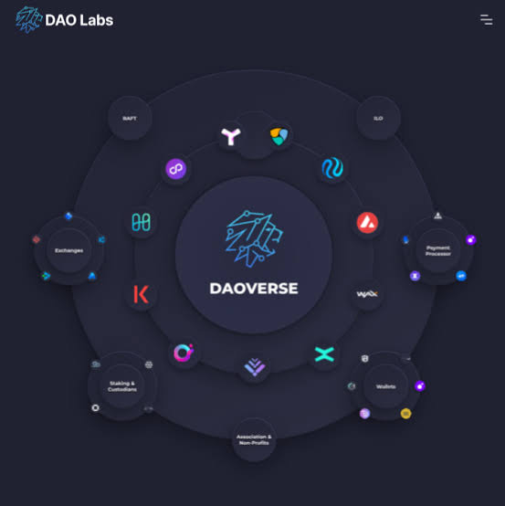 Introducing DAO Labs: We're thrilled to announce the upcoming launch of @TheDAOLabs, a platform revolutionizing social mining with innovative features designed to empower users and enhance their experience across all HUBs. #DAOVERSE $LABOR