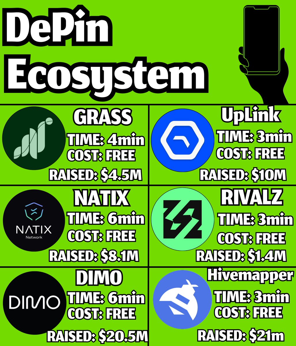 I made $63,374 on DePin ecosystem airdrops

To get this profit i spend $0

All you need is to find right projects

Here are best $0 cost DePIN airdrops 👇