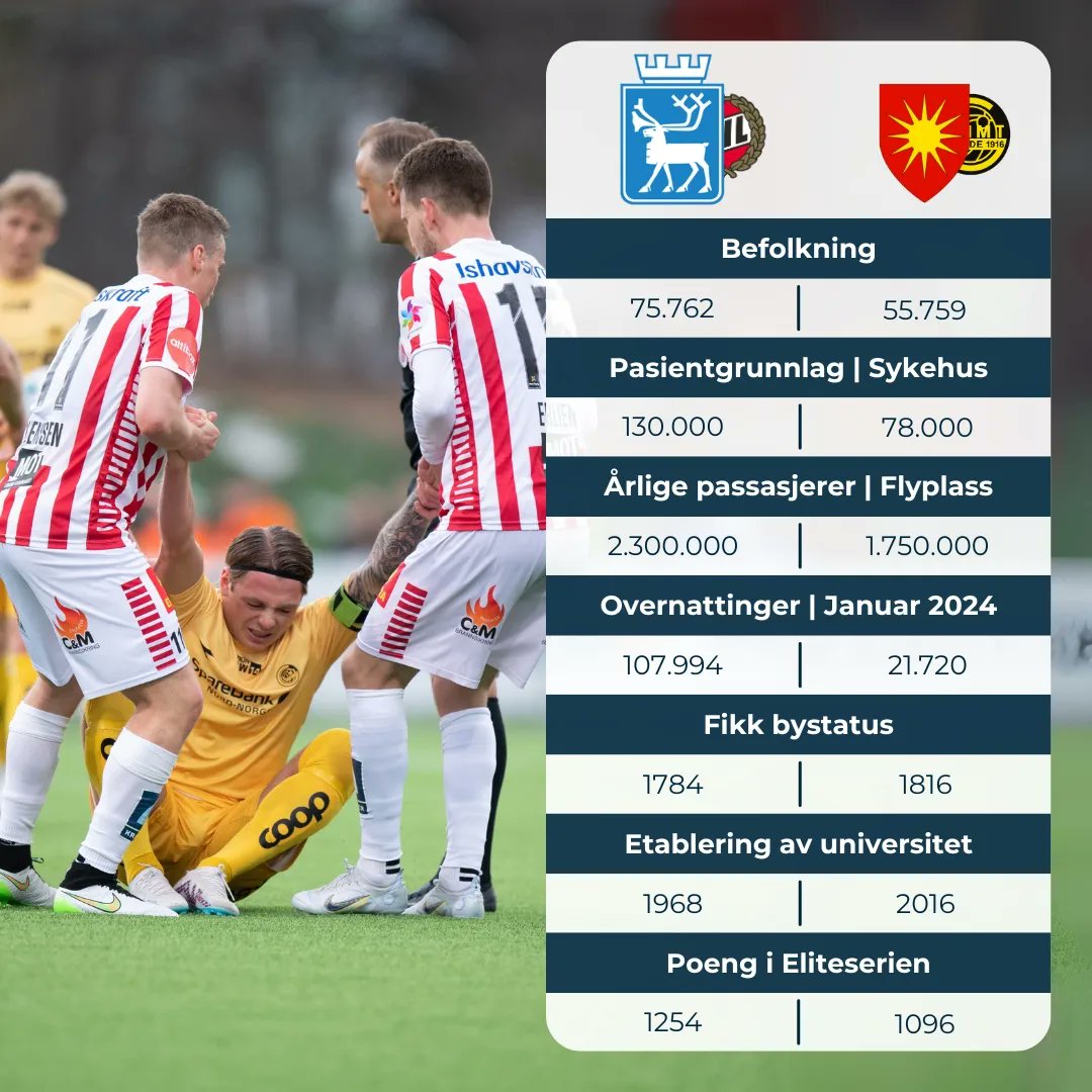 Er det noen i Bodø som oppriktig tror de er hovedstaden i Nord-Norge? 

Bortimot alle statlige- og private regionale hovedkontor, fra oljefondet til Sparebanken er i Tromsø. All statistikk tilsier at Tromsø er større og bedre. Sykehuset i Bodø har ikke engang døgnåpen PCI-tilbud