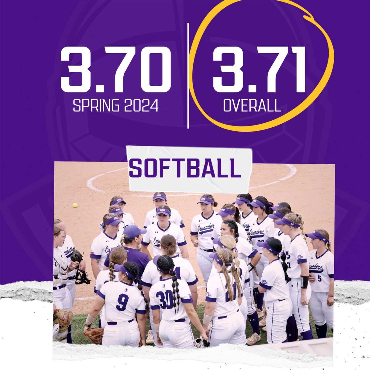 CruSoftball's tweet photo. + 1️⃣ 4️⃣ perfect 4.0s this semester 🤩

#gocru https://t.co/HOQpZWc2aB