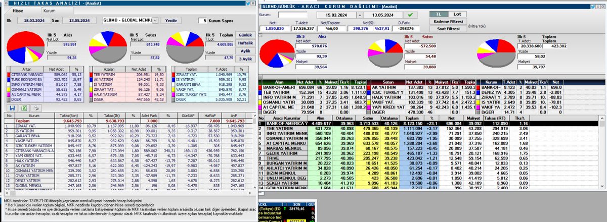 #glbmd citibank maliyeti 39.10