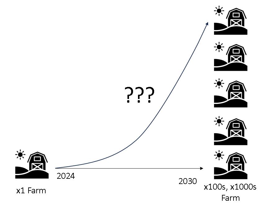 📢Come work with us📢 The biggest issue in Sustainable Agriculture right now is : who pays? 🫰 In our last research project, FarmZeroC, we demonstrated that one dairy farm can reduce emissions by ~20% and reach 10% nature, while maintaining production 💪 But how to Scale🧐🧵