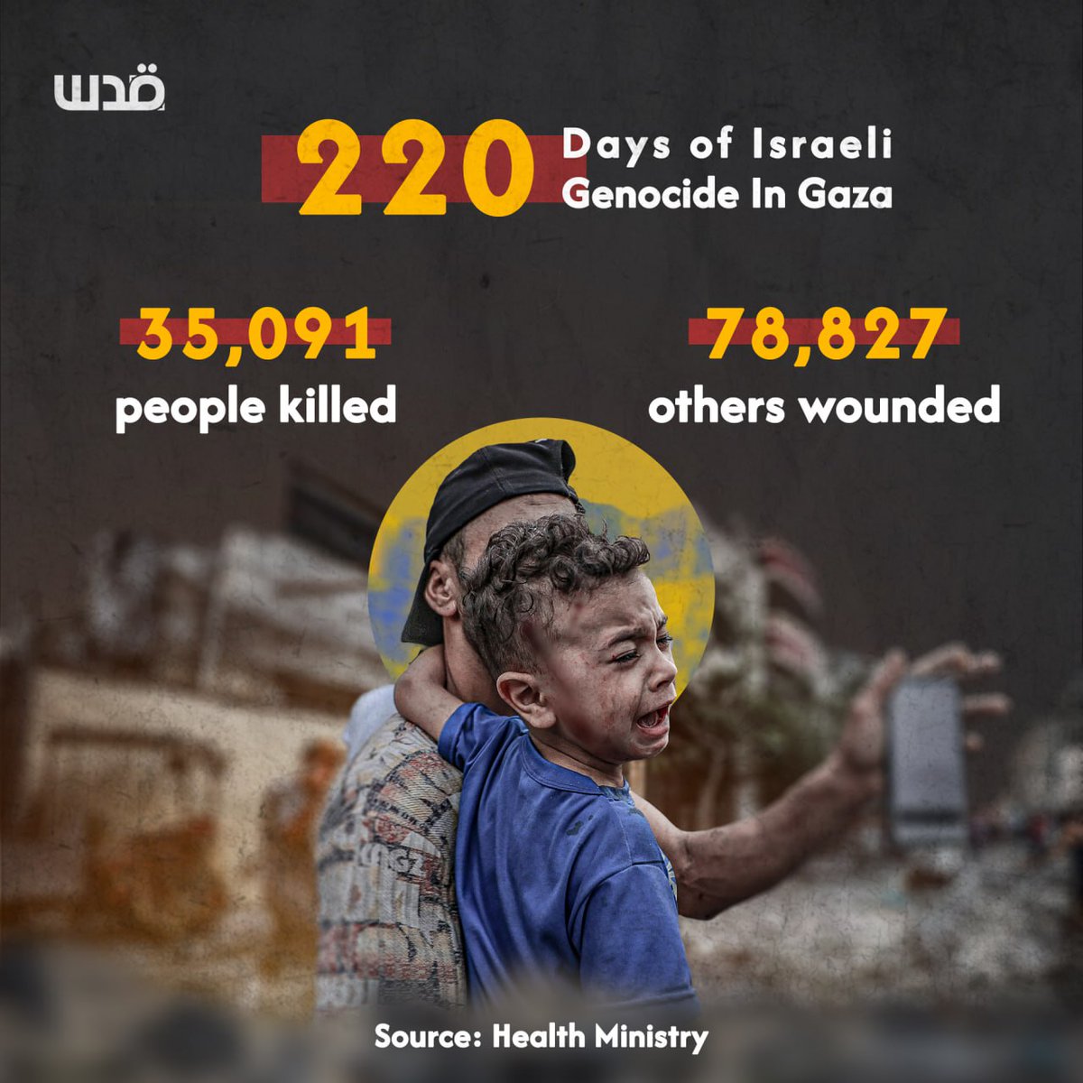 During the 220th day of the Israeli genocide in Gaza, the Strip continues to reel under Israeli relentless airstrikes and artillery bombardment. Civilians face unimaginable suffering as essential infrastructure, including hospitals and schools, lie in ruins.