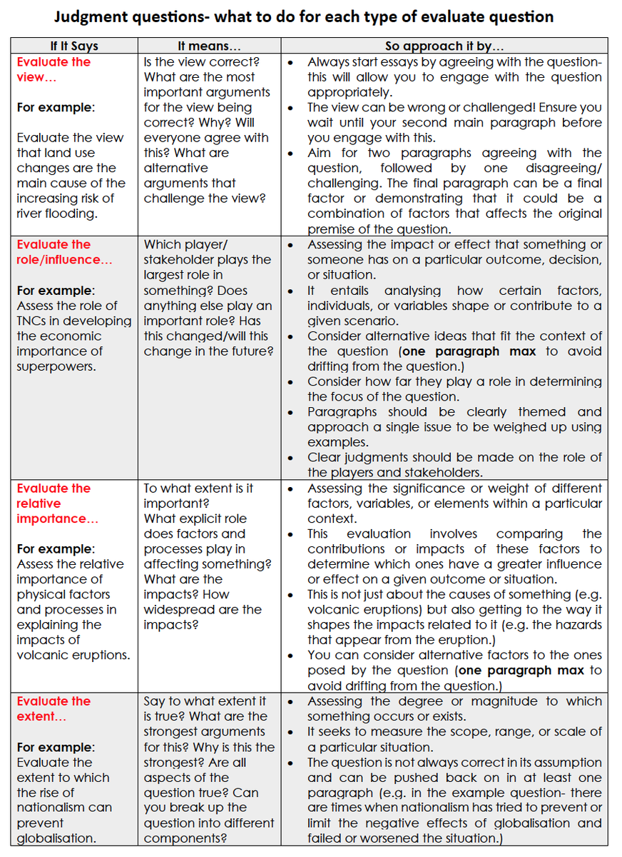 ploguey's tweet photo. First use of gained time today: knocking up a summary table of the expectations for the different types of evaluation questions. Copy on my blog.  https://t.co/oPPKAaVSHg https://t.co/onS1ZSerFo