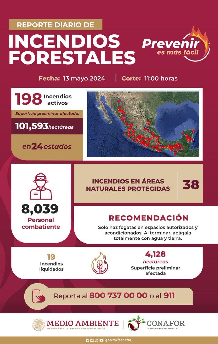 🗒️Reporte de incendios| 13 de mayo 2024 Hoy se registran 198 #IncendiosForestales activos 🔥🌳, los cuales son atendidos por poco más de 🧑‍🚒8,000 personas combatientes. 👉El consejo de la semana: 🚫🔥🏕️ No enciendas fogatas y si lo haces, asegúrate de dejarla bien apagada.