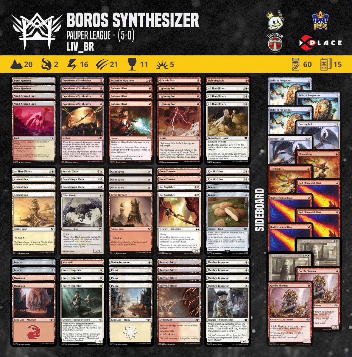 Our athlete Liv_BR achieved a 5-0 victory in the Pauper League tournament with this Boros Synthesizer decklist.

#pauper  #magic #mtgcommon #metagamepauper #mtgpauper #magicthegathering #wizardsofthecoast 

@PauperDecklists @fireshoes