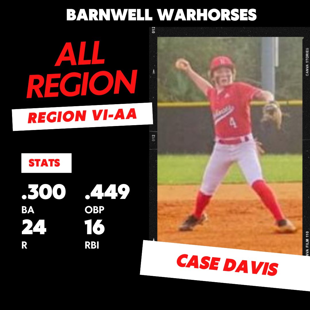 Congratulations to Case Davis on being selected for Region VI-AA All Region! #HorsesBSB ⚾️🐴