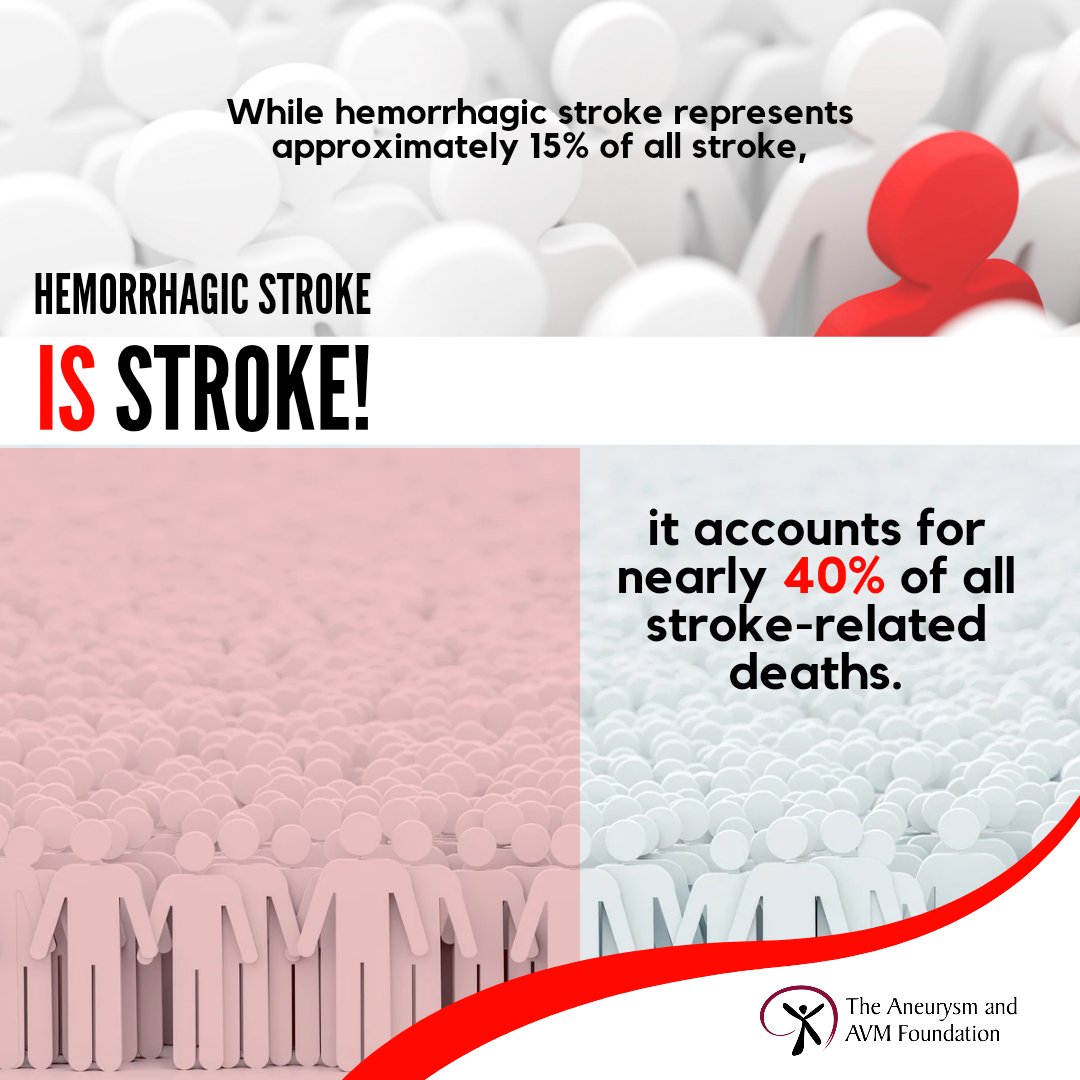If #hemorrhagicstroke affected someone you love, how often would you talk about it? Despite comprising only 15% of all stroke, it claims nearly 40% of all stroke-related deaths. Time to amplify the conversation & save lives. Help spread awareness this #StrokeAwarenessMonth.