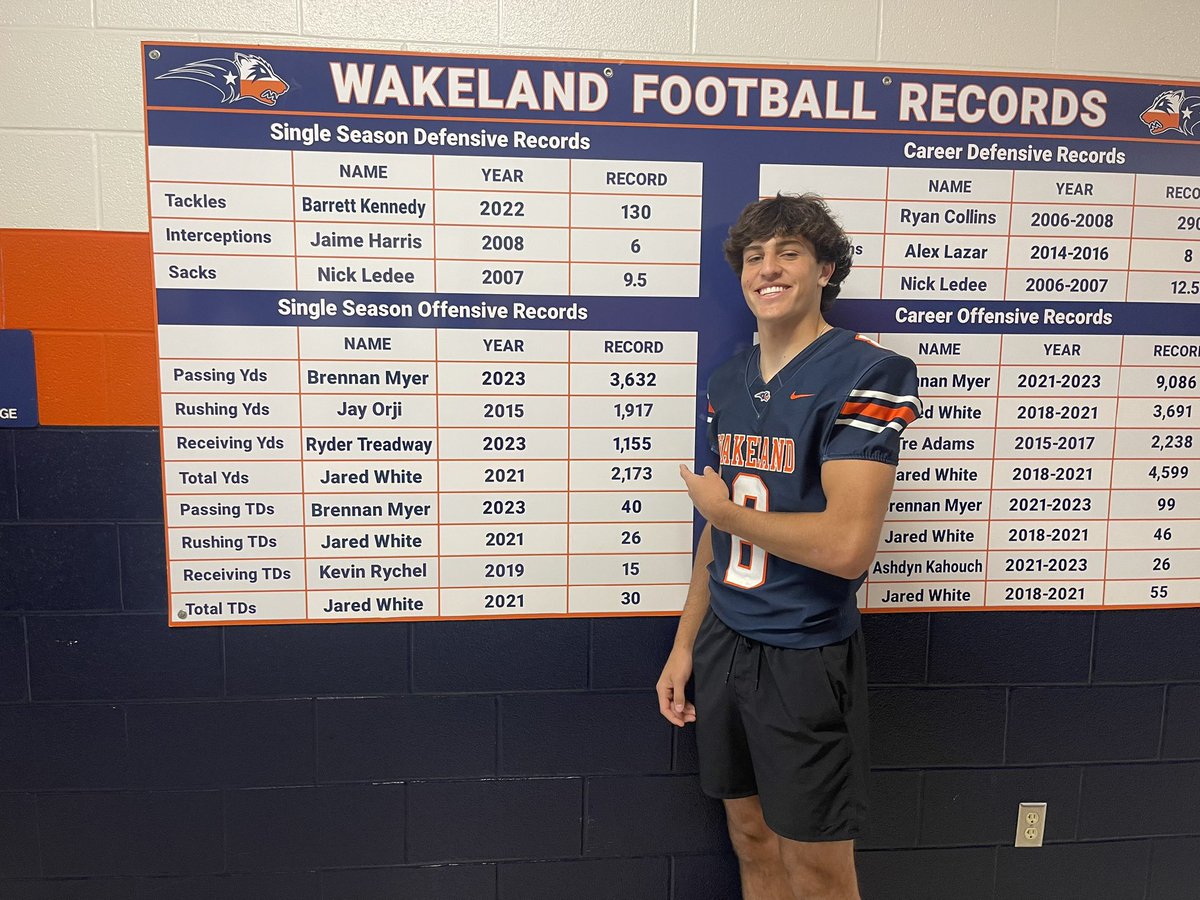 Wakeland Wolverine Football (@wakelandftball) on Twitter photo NEW RECORD HOLDERS‼️
And a new look in the field house! Congrats <a href="/brennan_myer/">Brennan Myer</a> <a href="/AshdynKahouch/">Ashdyn “Mr.⚡️” Kahouch</a> and <a href="/treadway_ryder/">Ryder Treadway - WR 6’4” 195lbs</a> on the incredible year and career you boys have had here at Wakeland!! 🏈🏈🏈🏈🏈🏈🏈🏈🏈🏈 NEW RECORD HOLDERS‼️
And a new look in the field house! Congrats <a href="/brennan_myer/">Brennan Myer</a> <a href="/AshdynKahouch/">Ashdyn “Mr.⚡️” Kahouch</a> and <a href="/treadway_ryder/">Ryder Treadway - WR 6’4” 195lbs</a> on the incredible year and career you boys have had here at Wakeland!! 🏈🏈🏈🏈🏈🏈🏈🏈🏈🏈