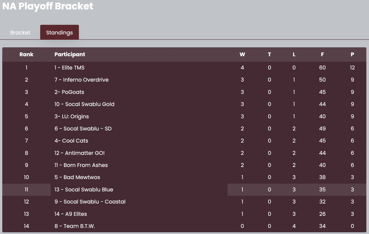 Elite TMS tweet media