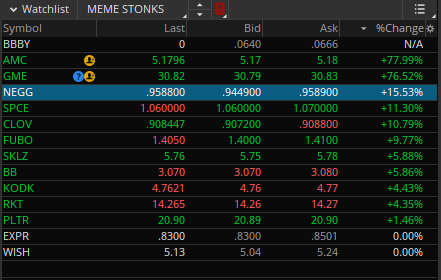 OddStockTrader's tweet photo. MEME List.. https://t.co/um1JvmpgBS
