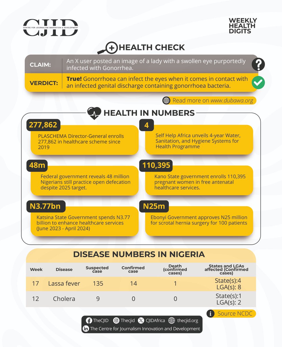 Here’s a round-up of your weekly health digits; a quick summary of some important numbers from the Nigerian health sector to note. Click the link to read more: ncdc.gov.ng/diseases/sitre…