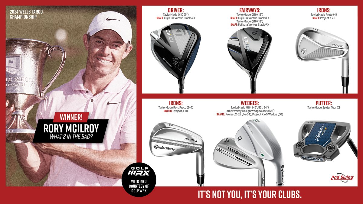 🏆 @McIlroyRory picked up his 26th career PGA Tour win @WellsFargoGolf! Now he gears up for the year's 2nd Major, which is being held at the same course he won his last major at 👀 Check out his @TaylorMadeGolf winning setup! bit.ly/4dCkitu #2ndswinggolf #golf #witb