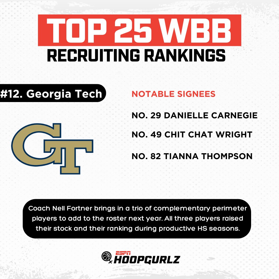 ✴️ UPDATE ⏭️ RECRUITING CLASS RANKINGS 📊 Spring ☀️ Winners 📈 🏀: No. 1️⃣2️⃣ @GTWBB @ESPN_WomenHoop ✖️ @PBRhoops