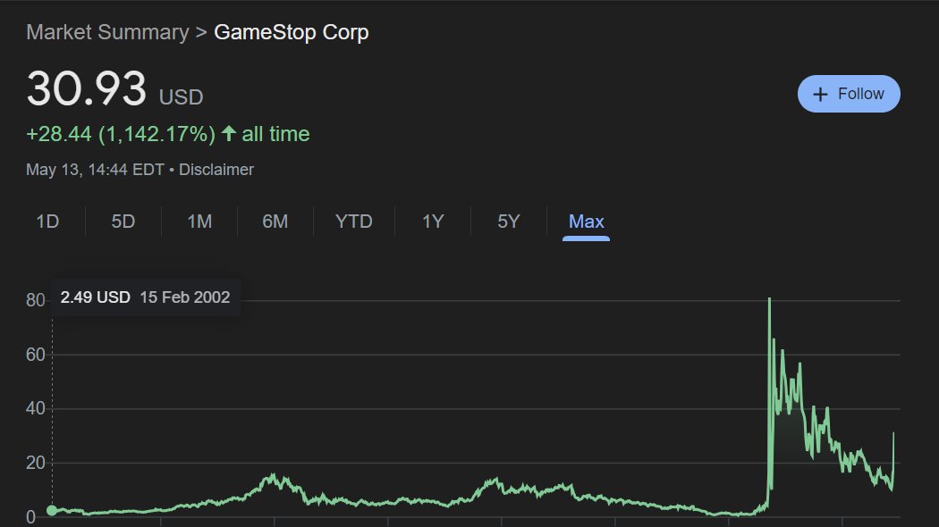 ERC20HODL's tweet photo. #HODL hasn't given up yet.

Will diamond hands win once again?

Will gamestop rise nonstop against all odds?

Remember what happened last time!

This will be us. https://t.co/7ShbhMOmsj