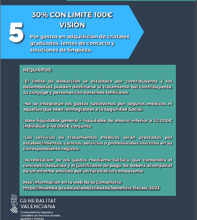 #renta2023 5⃣ Deducciones de #IRPF por gastos médicos que puedes hacer si vives en la #ComunitatValenciana
1⃣100-150€ #enfermedadesRaras🧬
2⃣100-150€ #DCA o #Alzheimer 🧠
3⃣30%<150€ Patologías de #SaludMental🧠
4⃣30%<150€ Patologías de #SaludBucodental👄
5⃣ 30%<100€ Visión🤓