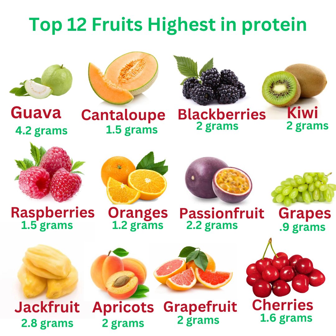 "Protein-rich foods are your weight loss ally! 🥩🥚 They keep you full, boost metabolism, and preserve muscle mass. Fuel up smartly for success! 

#weightloss  #fitness #weight  #workout   #weightlossjourney  #loseweight   #fatloss #nutrion  #eat  #gym  #cardio  #diet  #loss