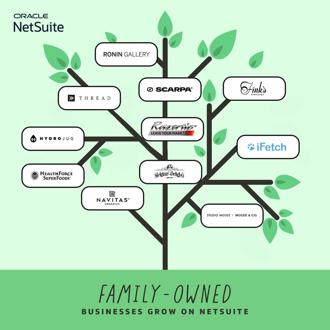 We know your family-owned business has important roots. With our cloud business system, you can help it grow. 🌱 social.ora.cl/6014jhuZO #FamilyBusiness