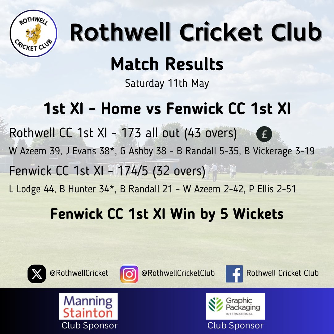 RothwellCricket's tweet photo. Here are the results from this weekend’s fixtures.

Both teams put in improved performances this weekend but sadly, both are still waiting for their first wins of the new season.

Big thanks to this weekend’s match ball sponsor, SR Business Solutions

#uptheboars🐗 https://t.co/IxNDh5D2p9