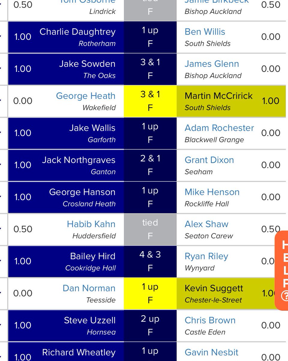 Crosland Heath Golf Club (@croslandheathgc) on Twitter photo A great Yorkshire Mens debut for our boy @georgehansogolf two wins and contributing to <a href="/YUGCUK/">Yorkshire Golf</a> win 👍 A great Yorkshire Mens debut for our boy @georgehansogolf two wins and contributing to <a href="/YUGCUK/">Yorkshire Golf</a> win 👍
