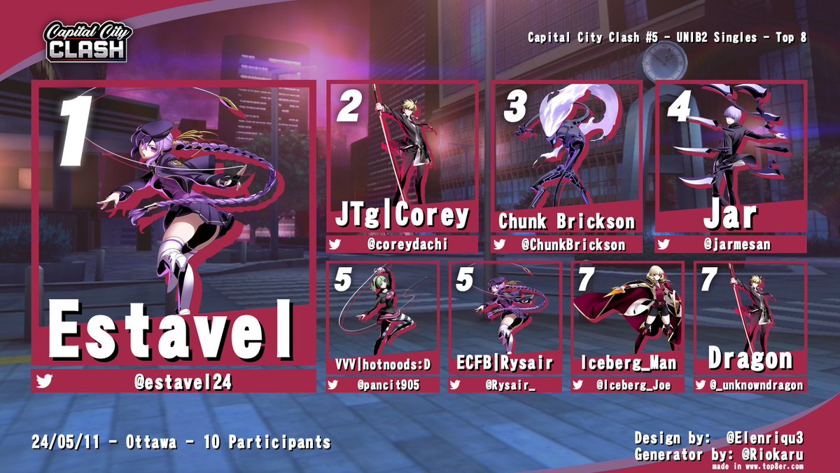 Our Uni2 bracket this month was extremely stacked, with everyone wondering who would emerge on top. 
Estavel was able to claim the title after running through the losers bracket, defeating the debut appearance of Corey's Hyde.

🥇 <a href="/estavel24/">Estavel24</a>
🥈 <a href="/coreydachi/">Corey @ taking a break lowk</a>
🥉 <a href="/ChunkBrickson/">Chunk Brickson 🦑</a>