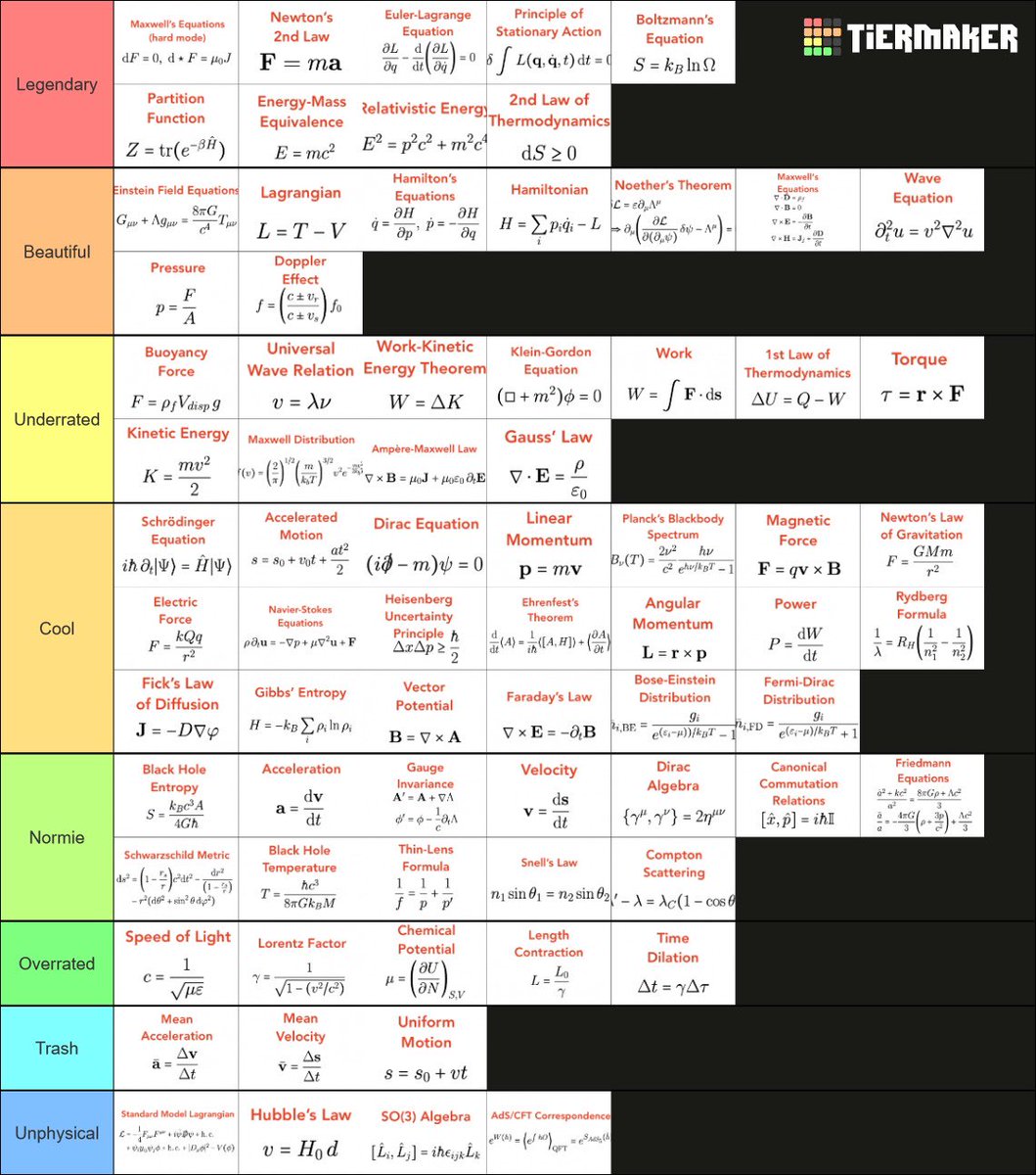 fmcirett's tweet photo. Tier list basada de un disfrutador promedio de física  🚬🚬 https://t.co/QwswUeQQN0