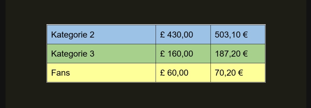 Jetzt, wo die ersten Ticketzuteilungen fürs #CLFinale eintrudeln, ist es traurig zu sehen, dass einige Borussen wegen der gottlosen Preise zuhause bleiben (müssen). 
#fckuefa #bvb