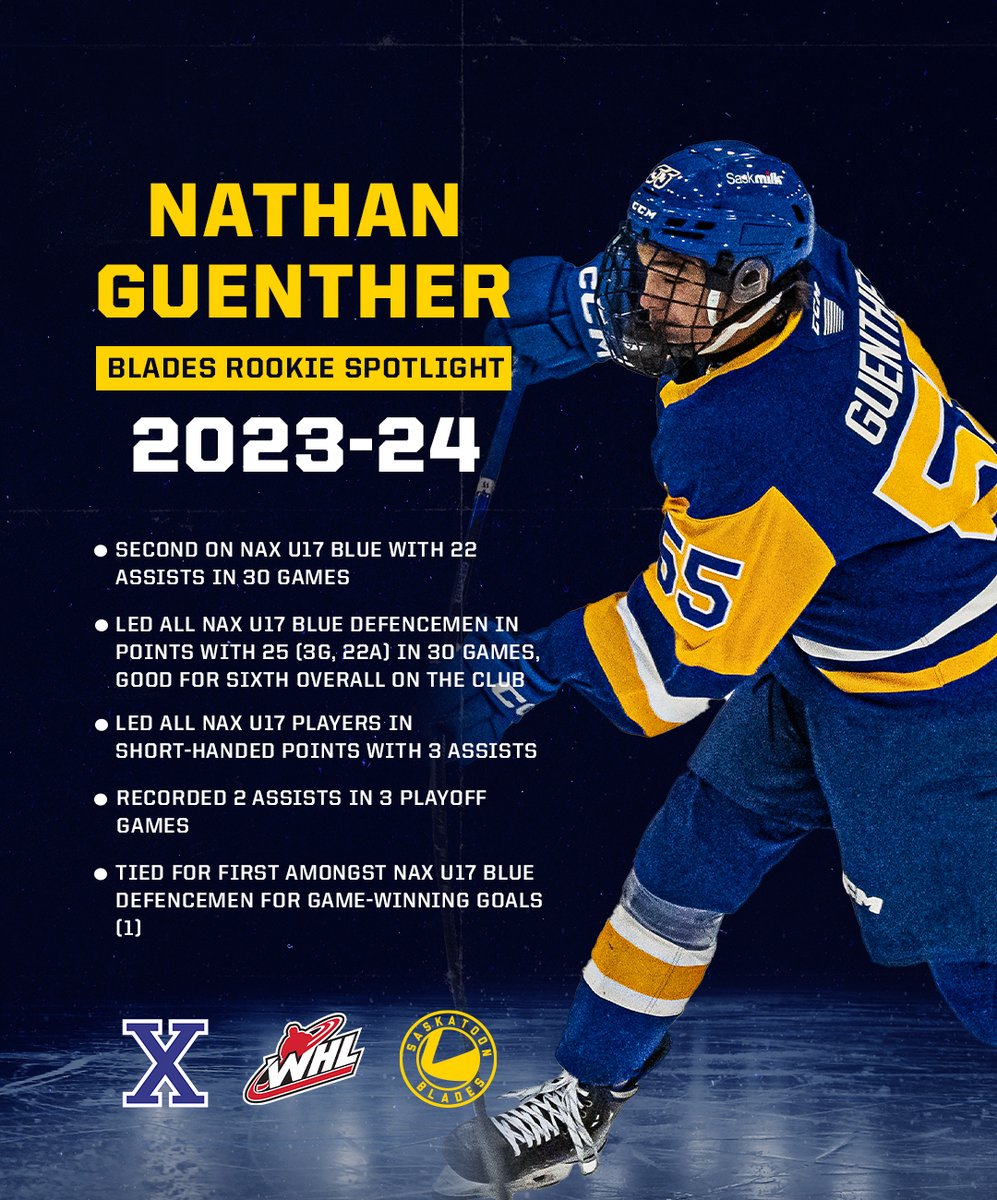 Everyone knows his brother Dylan, but defenceman Nathan Guenther is carving his own path towards the @TheWHL The Blades fourth-round pick in 2023 had a successful rookie season with @NAXHockey U17!