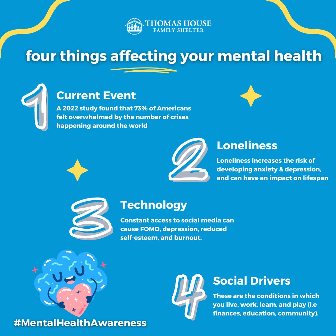 To understand how our world affects our #mentalhealth, it’s important to learn which factors are at play. 💚​ #THFS #mentalhealthawareness