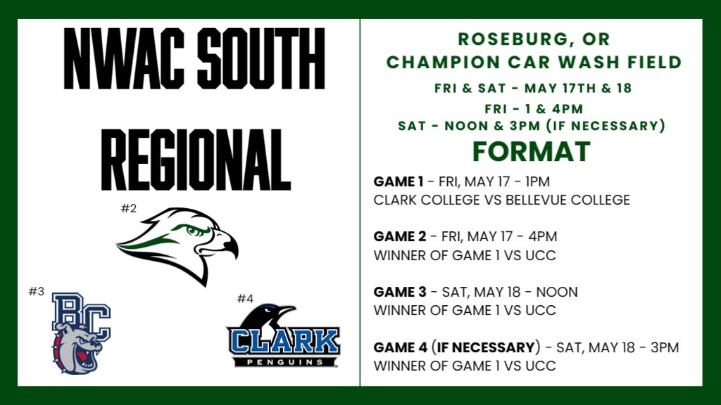 For the second time in 3 seasons the road to Longview goes through ROSEBURG! Hope to see everyone out this weekend for an electric weekend of postseason baseball 🤘🏻👊🏻🦅 #POSTSZN #FlyWithUs #Dominate