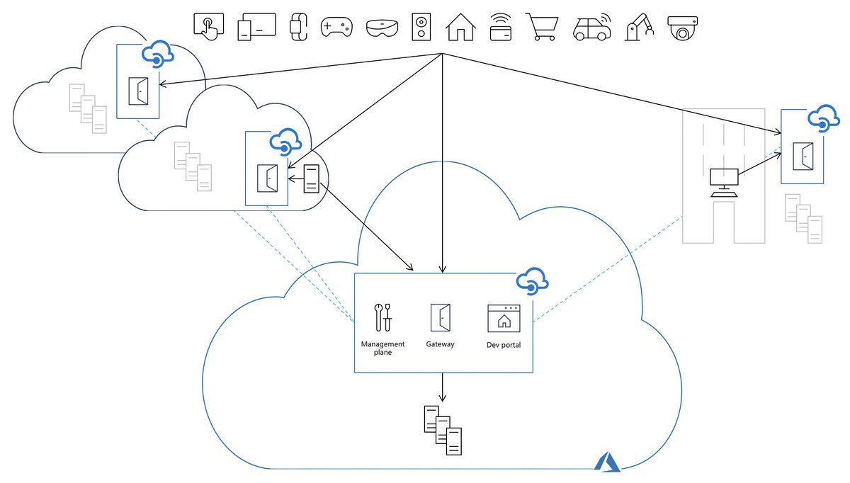 Discover the power of self-hosted gateways in #Azure #APIManagement! 🚀 Learn how they enable hybrid and multicloud API management, boost API traffic flow, and enhance security and compliance. Check out our article for all the details: msft.it/6014YVkbq