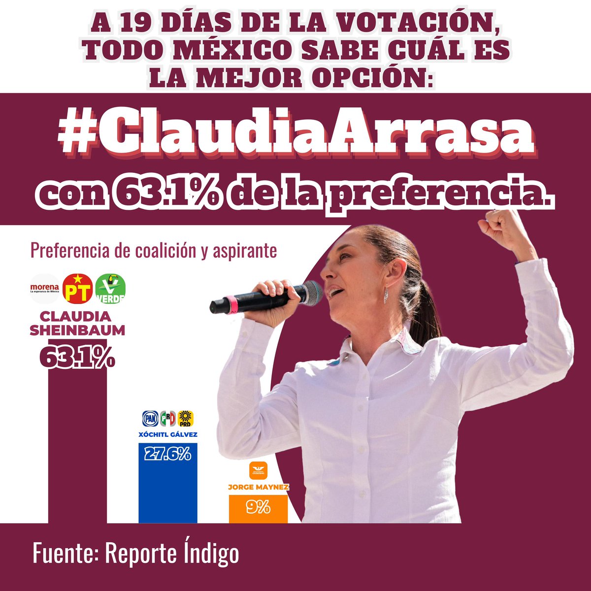 Es_Claudia4T's tweet photo. ♥️✨🗳️ este 2 de junio salgamos a votar todo morena 

#ClaudiaArrasa #ConClaudia https://t.co/NaVhmSQyWg