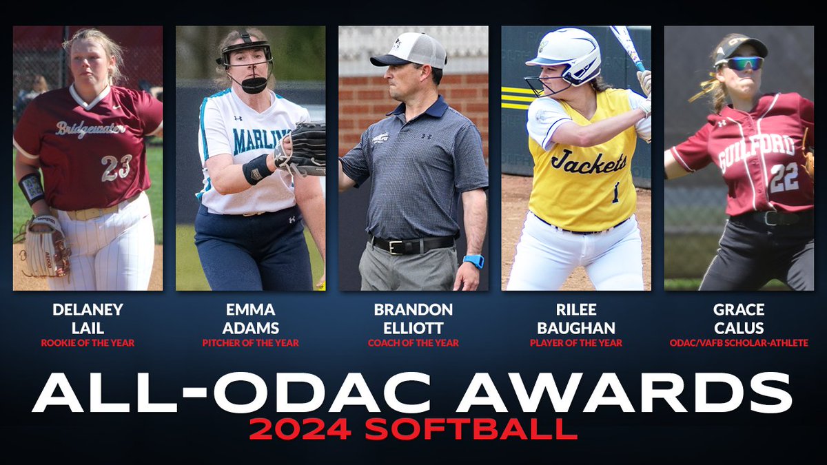odacathletics's tweet photo. All-ODAC Softball Awards Announced
- POY: @RMCathletics Rilee Baughan
- PiOY: @vwu_marlins Emma Adams
- COY: VWU's Brandon Elliott
- ROY: @BCAthletics Delaney Lail
- @VaFarmBureau Scholar-Athlete: @goquakers Grace Calus
#ODAC #d3sb 
https://t.co/fK1W3xllzA https://t.co/CEOkVmRfJo
