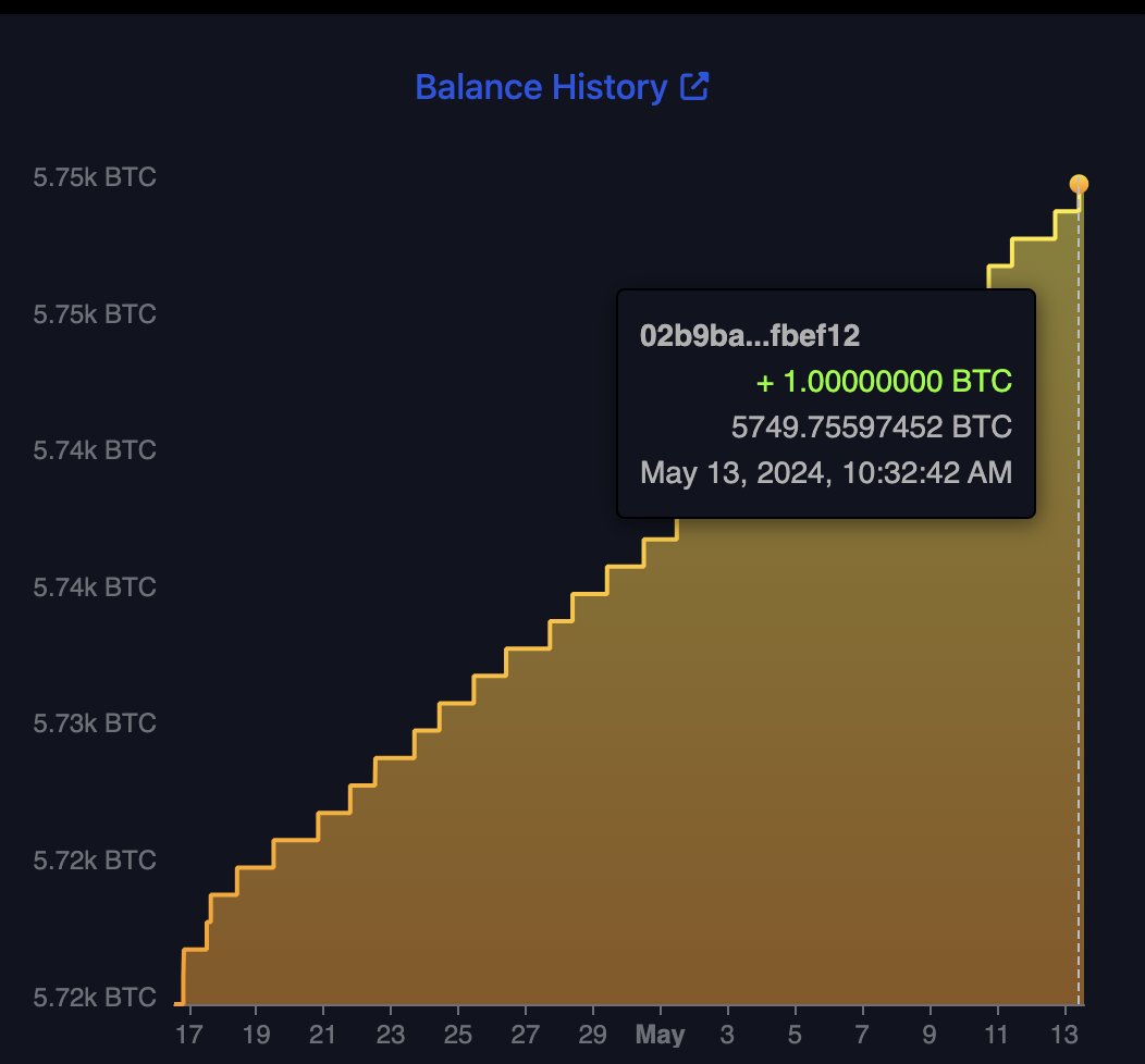 El Salvador bought another #Bitcoin today 🇸🇻

President Bukele said they'll buy 1 #BTC every day "until Bitcoin becomes unaffordable with fiat currencies." 🚀