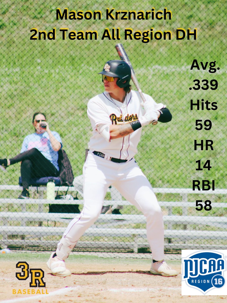 Three Rivers College Baseball tweet media