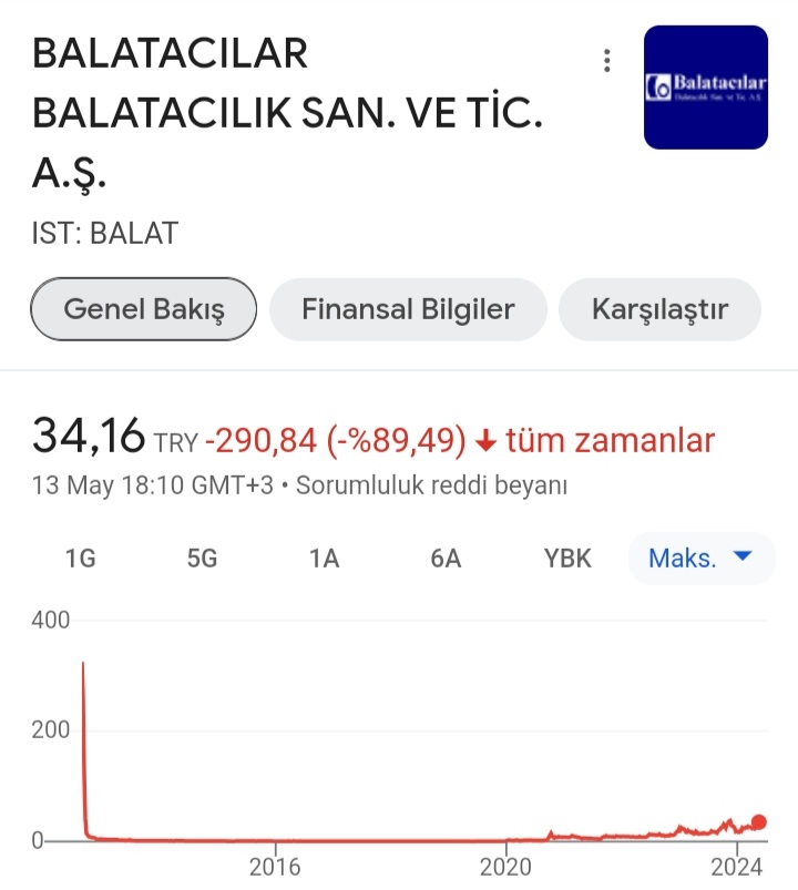 @yseminaksoy Şöyle hakla arz vardı 300 /400 tl den 0.50 krş düşmüştü 🥴