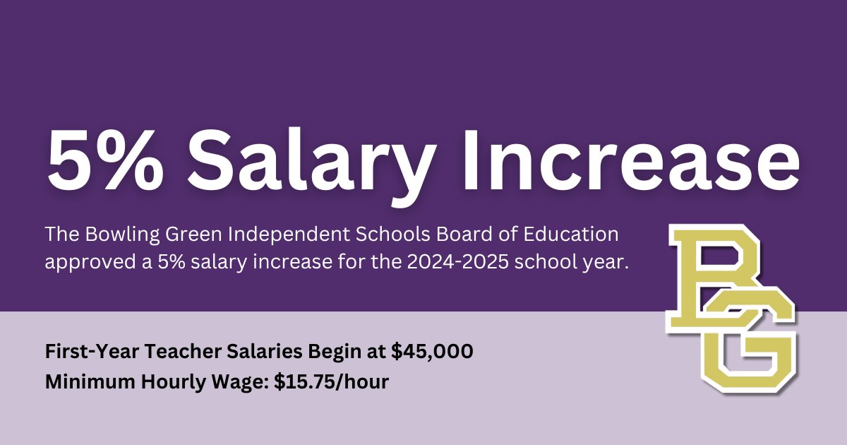 The BGISD Board of Education has approved a 5% salary increase for all employees for the 2024-25 school year. First-year teachers with a bachelor’s degree will begin at $45,000 and the minimum hourly wage will be $15.75/hour. bgreen.kyschools.us/news/~board/bo…