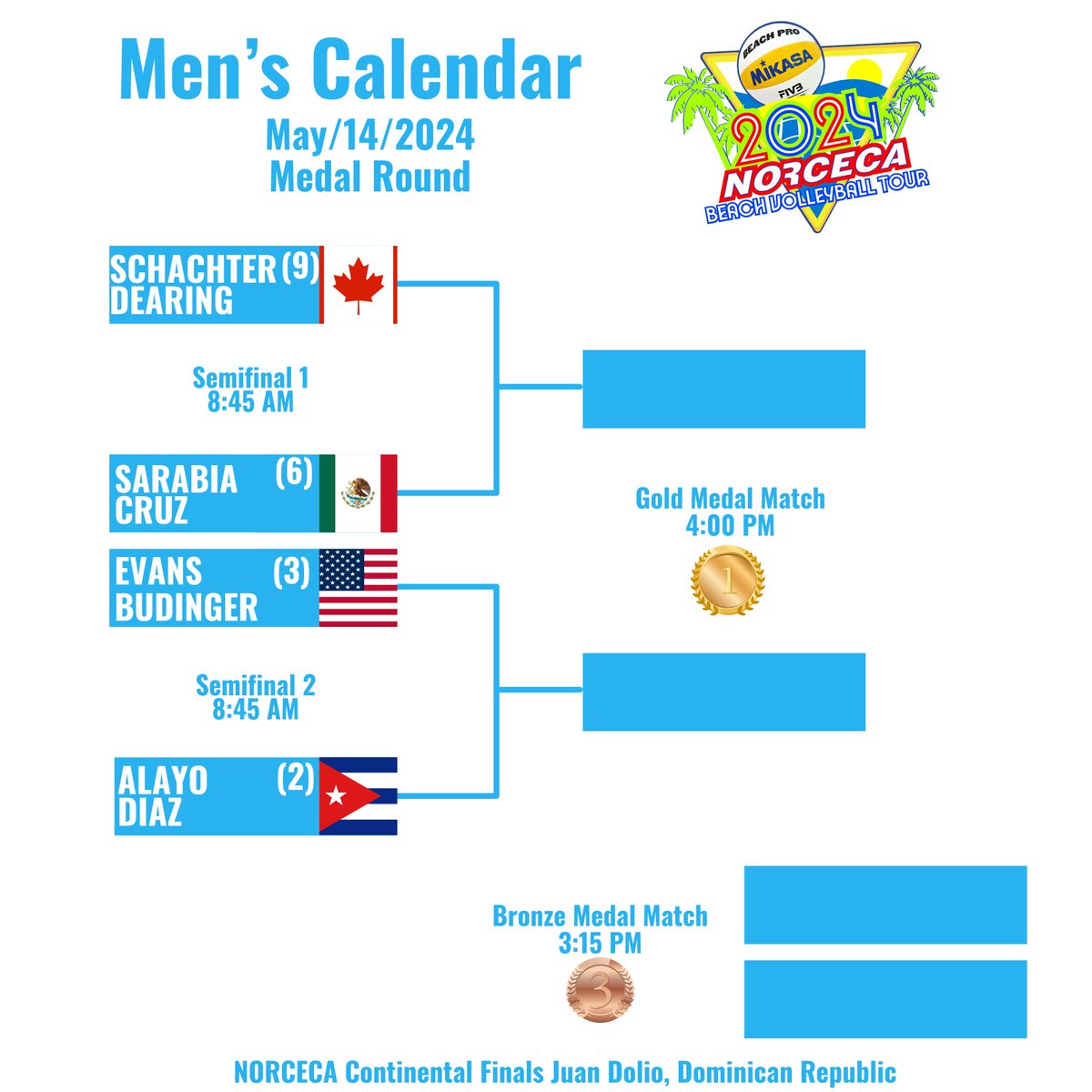 These are the Men’s semifinals at  #NORCECA Continental Finals in Juan Dolio, Dominican Republic  
 
Results ➡️ rb.gy/mogf53 #norcecatour 

#beachvolleyball