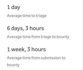 Hackers, I think this one's important. You deserve transparency as a matter of fairness and platform integrity. It is now mandatory for programs to always show time-to-bounty related statistics. (Example is from a leading program.)