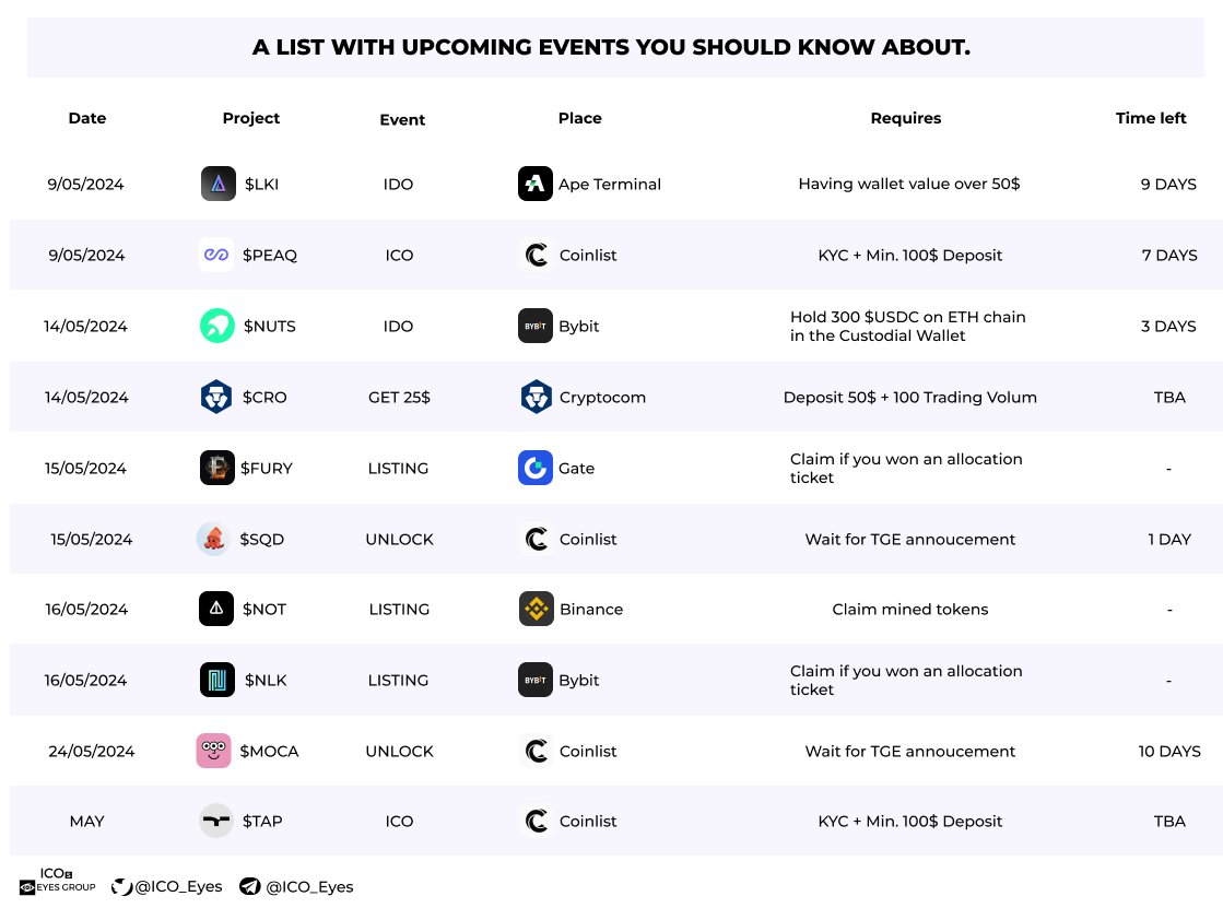 ICO_Eyes's tweet image. Latest upcoming events in #ido #ico #crypto.
Check threads under this post for more details.