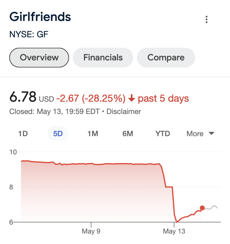 It's not looking good ladies