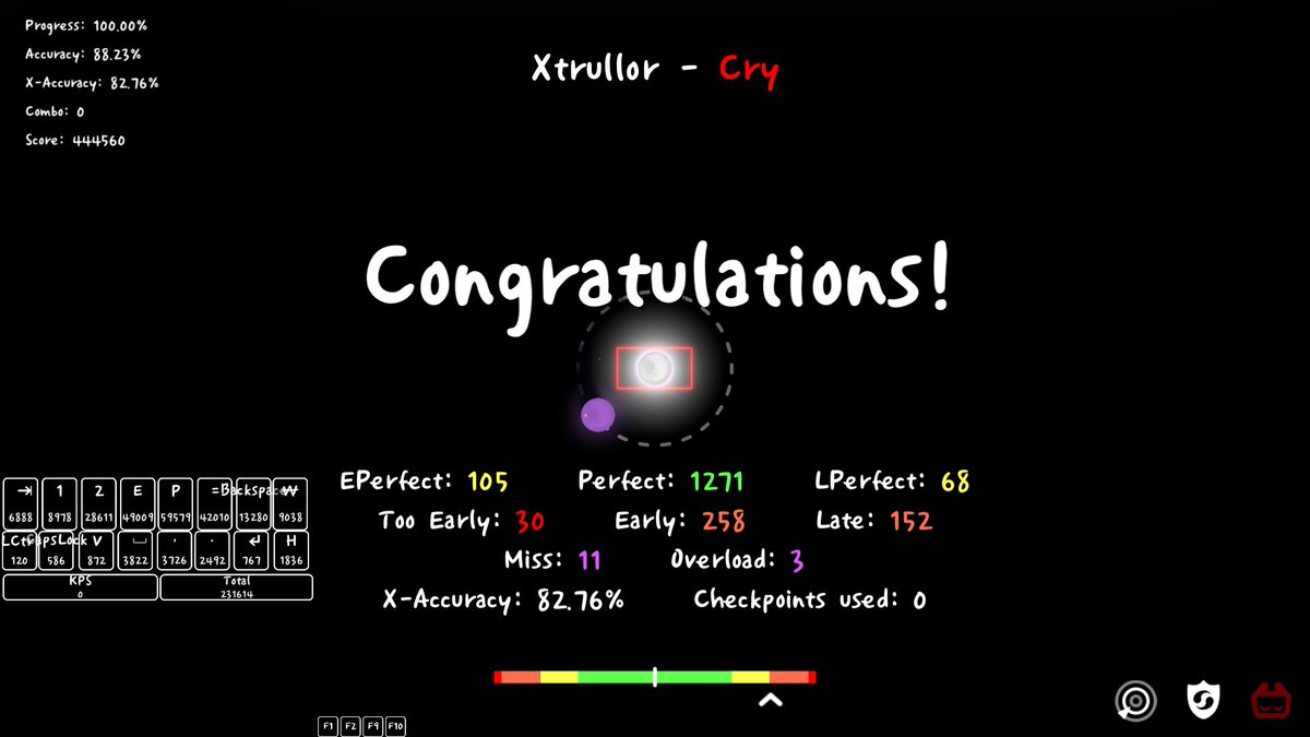 Cry G7(20.3) diff 14 deaths
Could've just been 11 deaths if I didn't shit miss at the beginning of the chart. I turned my brain off ngl.
I don't like the song much but the chart is somewhat fun, I guess I just like spam charts. 6/10, mid overall tbh
