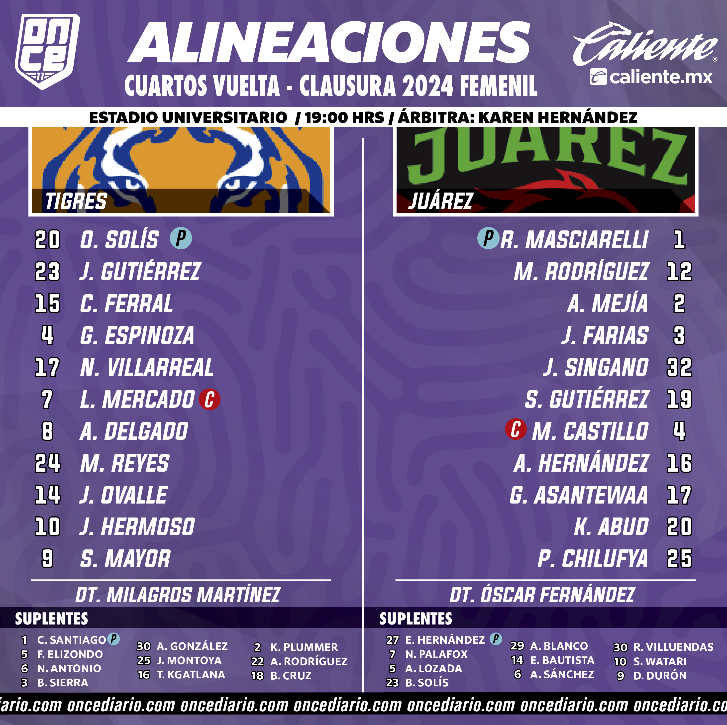 Alineaciones del Tigres Femenil vs. FC Juárez Femenil