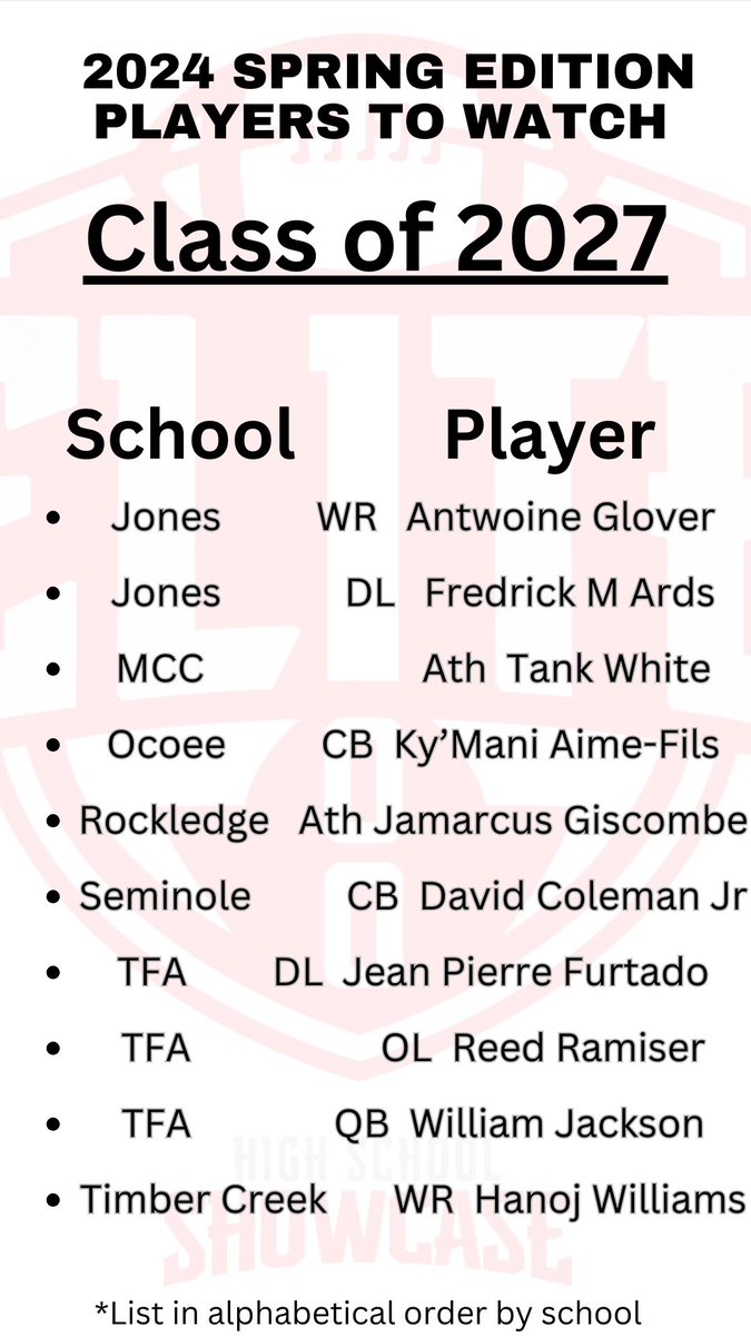 Spring Edition Class of 2027 Players to Watch @13k_twon @behumblefredd @tank2nfl @ky_fils2 @JamarcusG321 @DavidLColemanJ2 @_JeeanPierre @reedramsier @WillJacksonQB3 @kingnoji4