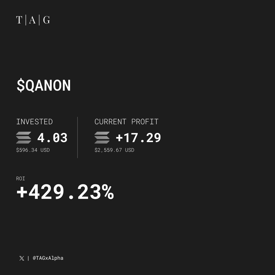 tagxalpha's tweet image. Group opened, first wave in

4x on $QANON given out

Only in TAG
Second wave soon

Considering everyone who reposts