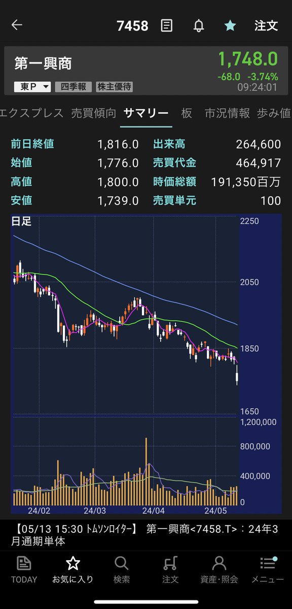 第一興商まだ下げるのか🫠 持ってない🥹