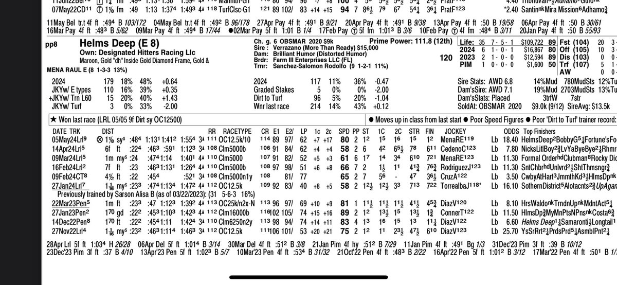 atTheTrack7's tweet image. This horse is seriously running in the Grade 2 Dinner Party Stakes on the Preakness Day card? #Preakness #Preakness149